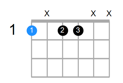 Fm7 Chord